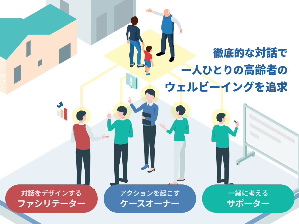 ClubTRAPEの対話の仕組みの画像