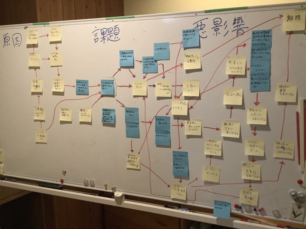 TRAPE’s Way STEP2：因果関係図をつくる
